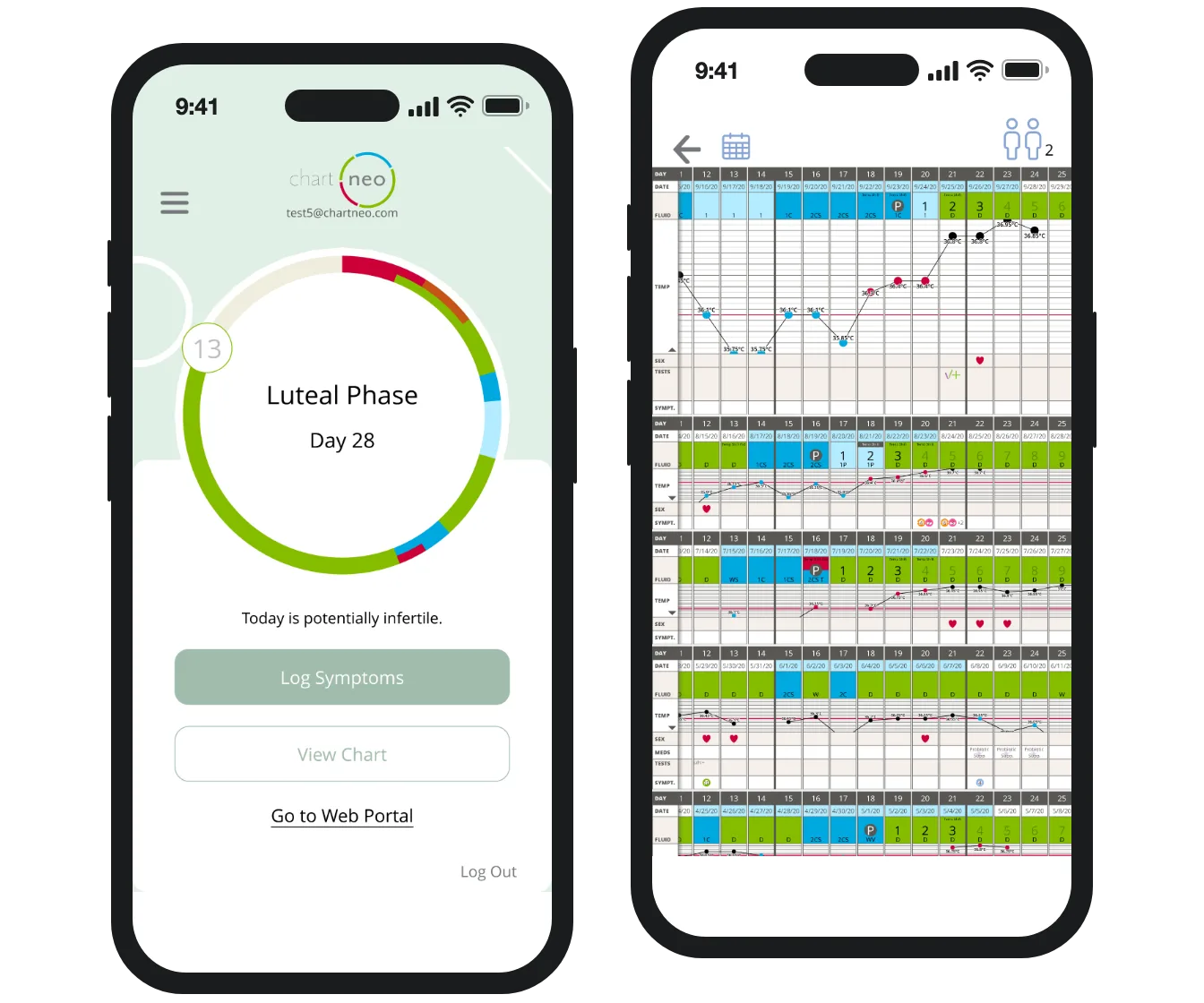 Two phones showing the ChartNeo app: the daily view with the cycle ring on cycle day 28, and the charting view with several cycles of mucus observations and temperature readings